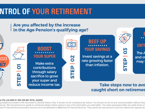 Take Control Of Your Retirement