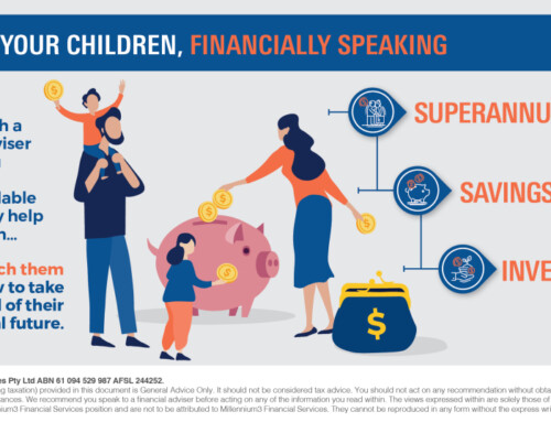 Helping your Children – Financially